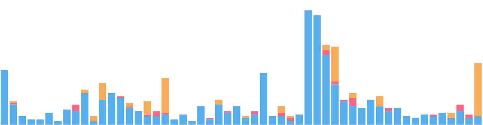 Sales graph example chart only